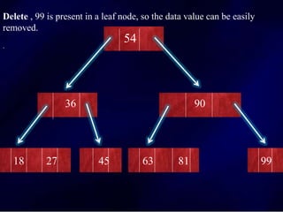 Delete , 99 is present in a leaf node, so the data value can be easily
removed.
.
54
36 90
18 27 45 63 81 99
 