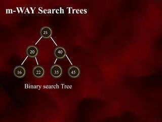 m-WAY Search Trees
25
20 40
16 22 35 45
Binary search Tree
 