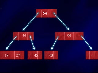 .
54
36 90
18 27 45 63 -
 