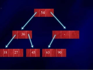 .
54
36 -
18 27 45 63 90
 