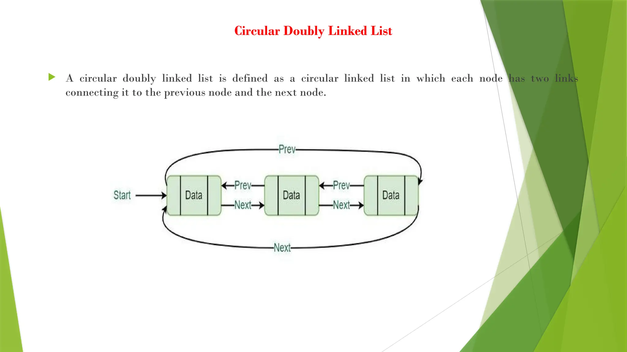 Circular Doubly Linked List
 A circular doubly linked list is defined as a circular linked list in which each node has two links
connecting it to the previous node and the next node.
 