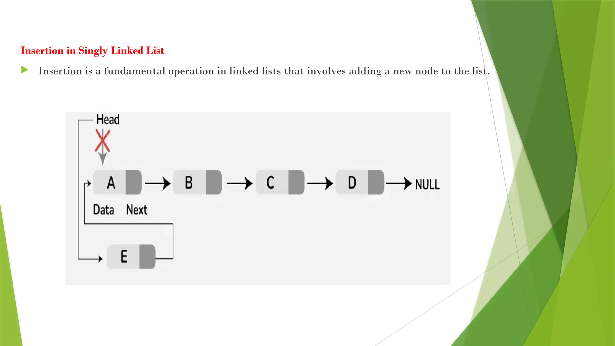 Insertion in Singly Linked List
 Insertion is a fundamental operation in linked lists that involves adding a new node to the list.
 