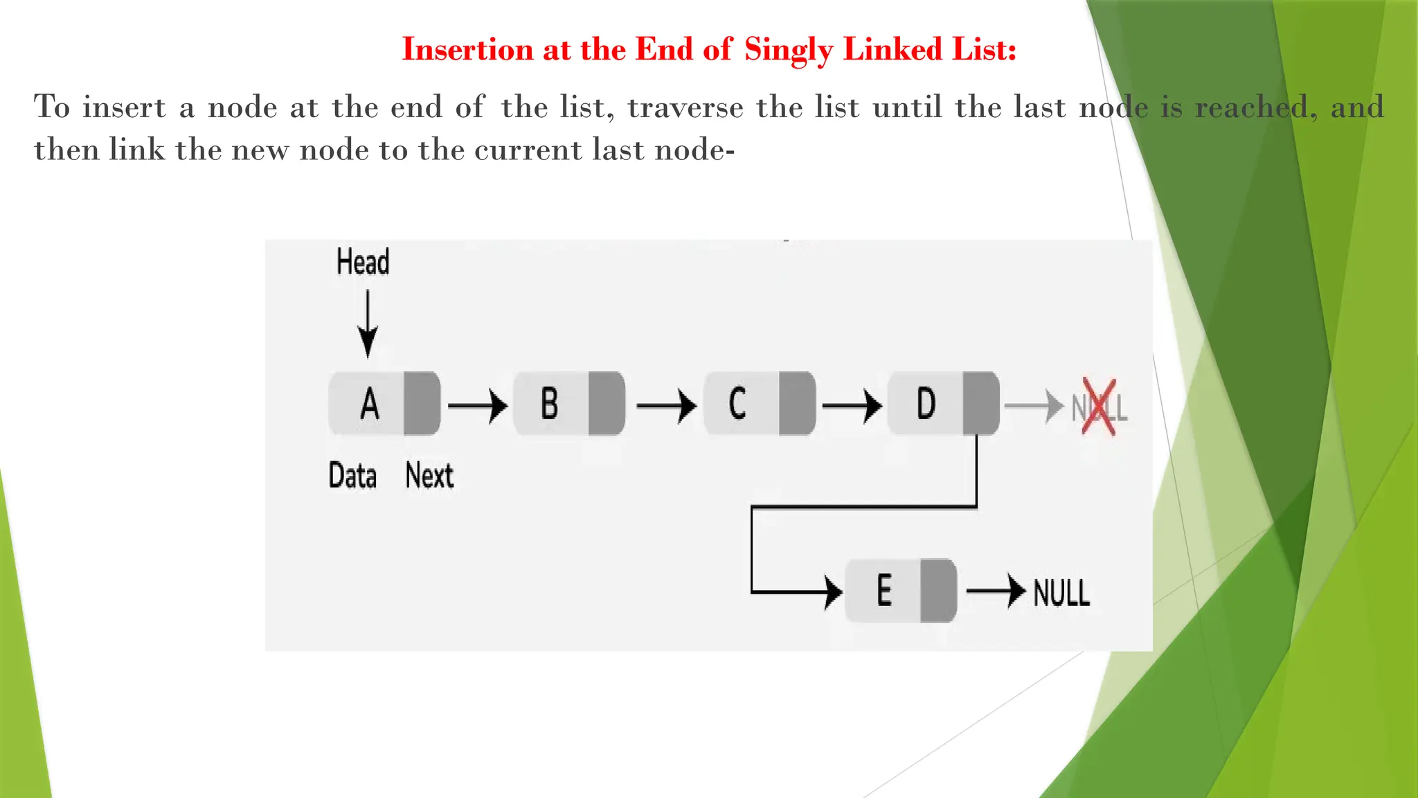 Insertion at the End of Singly Linked List:
To insert a node at the end of the list, traverse the list until the last node is reached, and
then link the new node to the current last node-
 