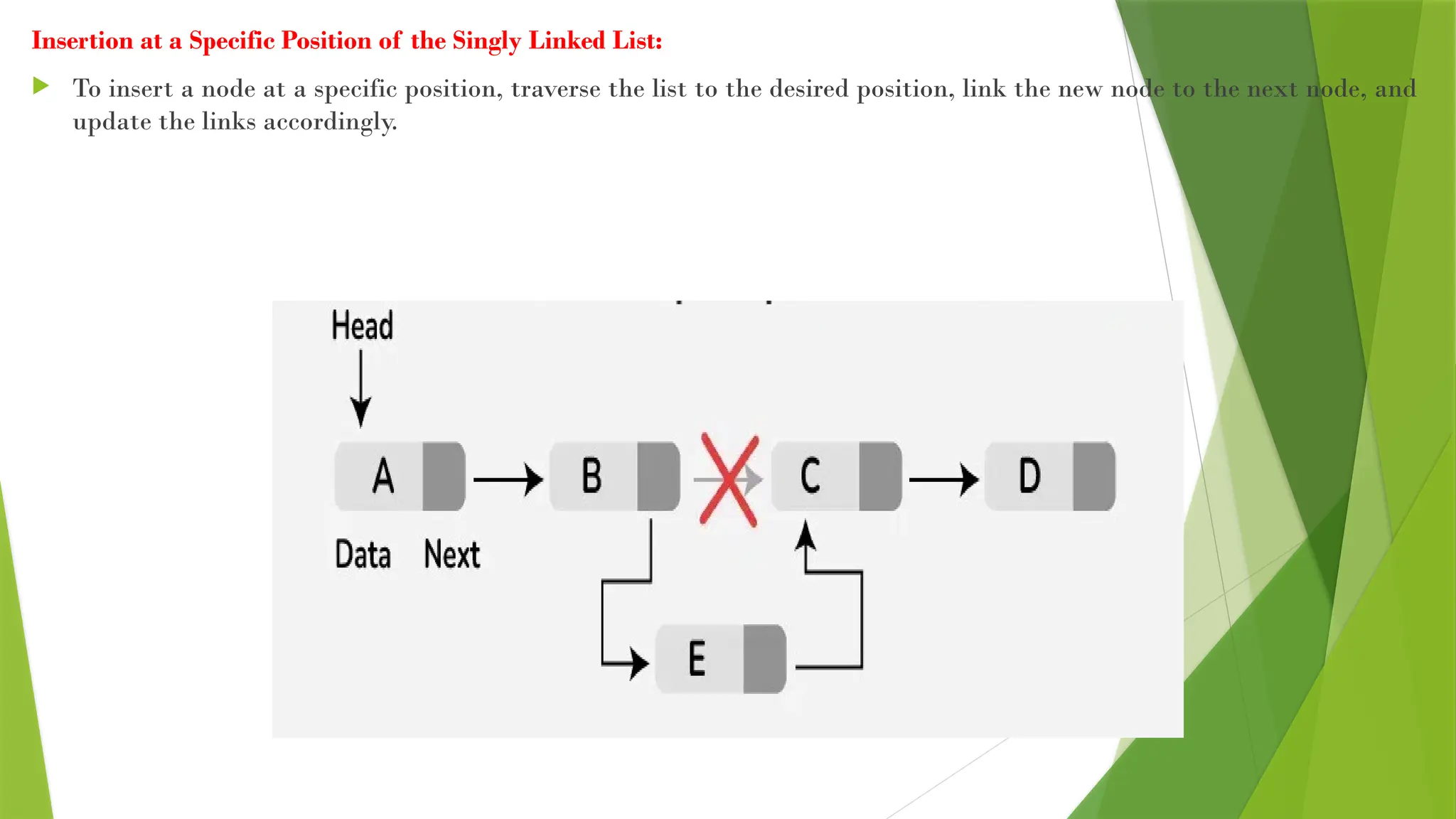 Insertion at a Specific Position of the Singly Linked List:
 To insert a node at a specific position, traverse the list to the desired position, link the new node to the next node, and
update the links accordingly.
 