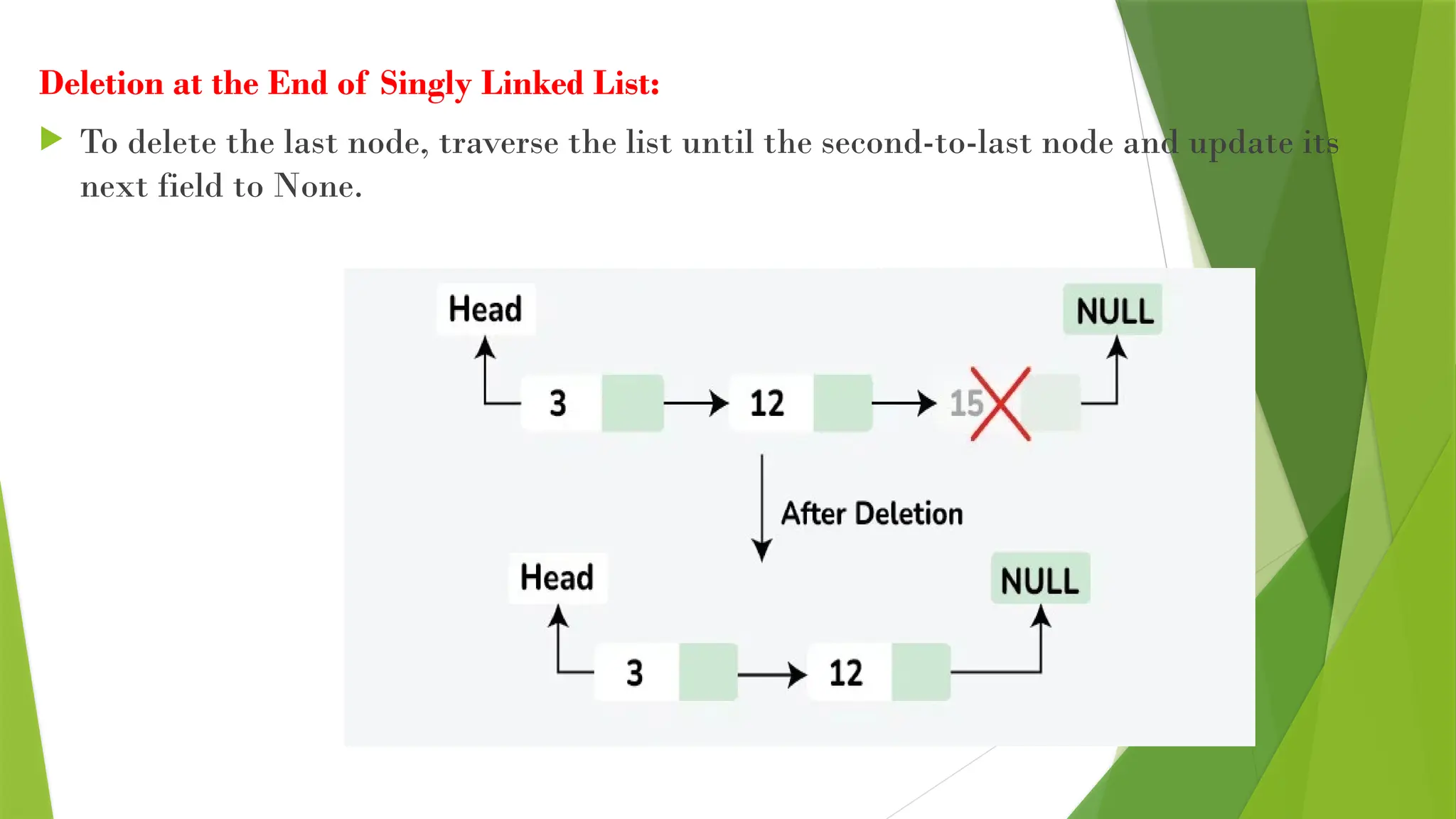 Deletion at the End of Singly Linked List:
 To delete the last node, traverse the list until the second-to-last node and update its
next field to None.
 