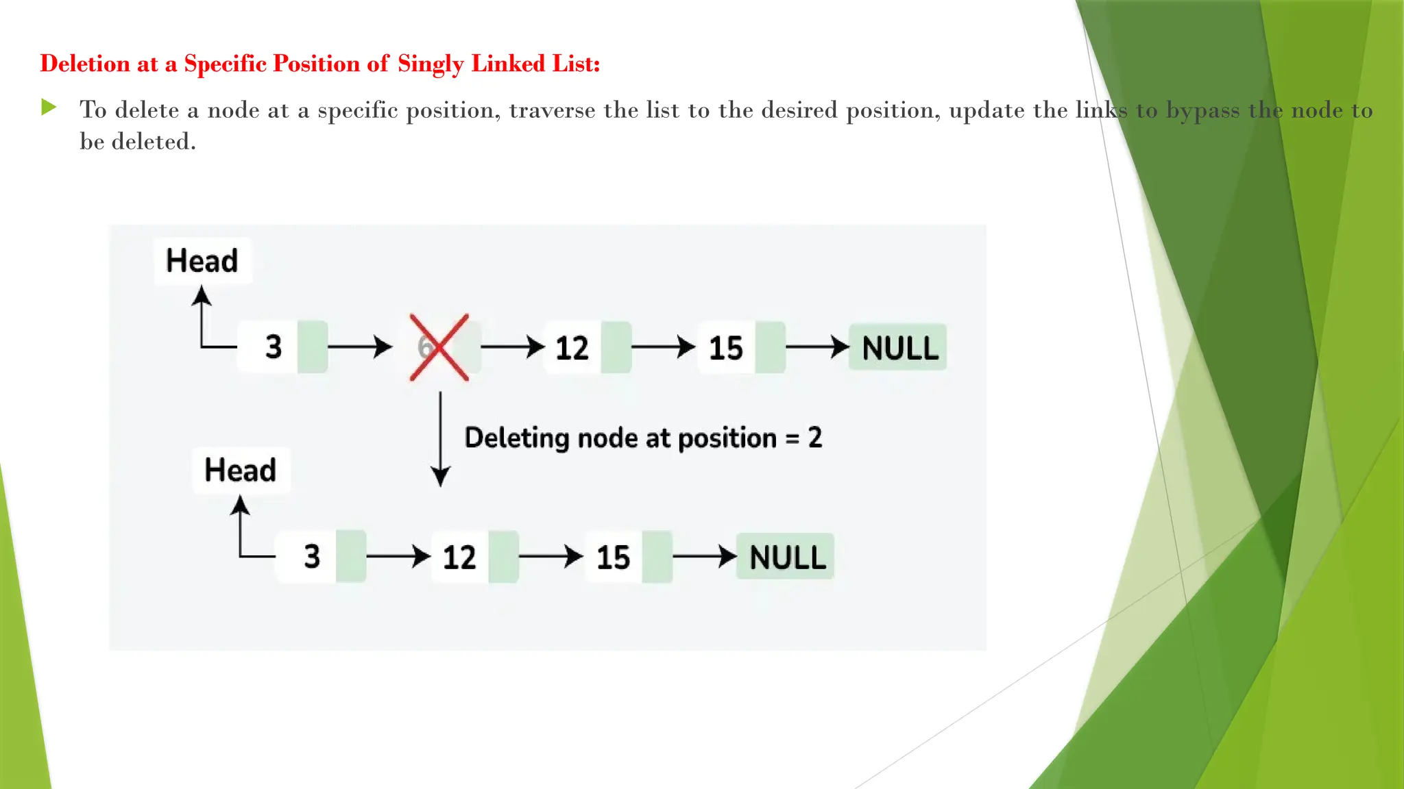Deletion at a Specific Position of Singly Linked List:
 To delete a node at a specific position, traverse the list to the desired position, update the links to bypass the node to
be deleted.
 