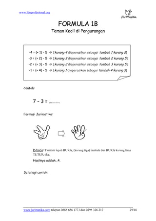 www.ibuprofesional.org
www.jarimatika.com telepon 0888 656 1773 dan 0298 326 217 29/46
FORMULA 1B
Teman Kecil di Pengurangan
-4 = (+ 1) - 5 [kurang 4 dioperasikan sebagai tambah 1 kurang 5]
-3 = (+ 2) - 5 [kurang 3 dioperasikan sebagai tambah 2 kurang 5]
-2 = (+ 3) - 5 [kurang 2 dioperasikan sebagai tambah 3 kurang 5]
-1 = (+ 4) - 5 [kurang 1 dioperasikan sebagai tambah 4 kurang 5]
Contoh:
7 – 3 = ……….
Formasi Jarimatika:
Dibaca: Tambah tujuh BUKA, (kurang tiga) tambah dua BUKA kurang lima
TUTUP, oke.
Hasilnya adalah…4.
Satu lagi contoh:
 