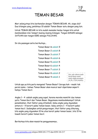 www.ibuprofesional.org
www.jarimatika.com telepon 0888 656 1773 dan 0298 326 217 32/46
TEMAN BESAR
Mari selanjutnya kita berkenalan dengan TEMAN BESAR. Ah, siapa dia?
Dua bilangan yang jumlahnya 10 adalah Teman Besar satu dengan yang lain.
Untuk TEMAN BESAR ini kita sudah memakai kedua tangan kita untuk
membedakan nilai tempat masing-masing bilangan. Tangan KANAN sebagai
SATUAN dan tangan KIRI sebagai PULUHAN.
Ini dia pasangan setia berikutnya…
Teman Besar 1 adalah 9
Teman Besar 2 adalah 8
Teman Besar 3 adalah 7
Teman Besar 4 adalah 6
Teman Besar 5 adalah 5
Teman Besar 6 adalah 4
Teman Besar 7 adalah 3
Teman Besar 8 adalah 2
Teman Besar 9 adalah 1
Untuk apa ya kita perlu mengenal Teman Besar? Serupa kok – meski tak
persis sama – bahwa Teman Besar akan muncul saat diperlukan seperti
halnya Teman Kecil.
Angka 1 – 4 adalah angka yang supel, karena mereka memiliki dua teman
yaitu Teman Kecil dan Teman Besar. Bagaimana membedakannya? Untuk
penambahan, lihat faktor yang ditambah, kalau angka yang digunakan
antara 6 – 9 berarti pakai teman besar, kalau antara 1 – 4 berarti pakai
teman kecil. Sedangkan untuk pengurangan, lihat faktor yang dikurang,
bila angka yang digunakan 10 ke atas berati pakai teman besar, bila 10 ke
bawah berarti pakai teman kecil.
Berikutnya kita akan masuk ke penggunaannya…
Ssst, ada rahasia pada
huruf depan nama-
nama angka pasangan
itu lho. Coba temukan.
 