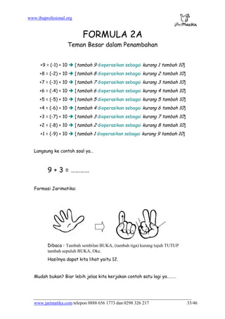 www.ibuprofesional.org
www.jarimatika.com telepon 0888 656 1773 dan 0298 326 217 33/46
FORMULA 2A
Teman Besar dalam Penambahan
+9 = (-1) + 10 [tambah 9 dioperasikan sebagai kurang 1 tambah 10]
+8 = (-2) + 10 [tambah 8 dioperasikan sebagai kurang 2 tambah 10]
+7 = (-3) + 10 [tambah 7 dioperasikan sebagai kurang 3 tambah 10]
+6 = (-4) + 10 [tambah 6 dioperasikan sebagai kurang 4 tambah 10]
+5 = (-5) + 10 [tambah 5 dioperasikan sebagai kurang 5 tambah 10]
+4 = (-6) + 10 [tambah 4 dioperasikan sebagai kurang 6 tambah 10]
+3 = (-7) + 10 [tambah 3 dioperasikan sebagai kurang 7 tambah 10]
+2 = (-8) + 10 [tambah 2 dioperasikan sebagai kurang 8 tambah 10]
+1 = (-9) + 10 [tambah 1 dioperasikan sebagai kurang 9 tambah 10]
Langsung ke contoh soal ya…
9 + 3 = …………
Formasi Jarimatika:
Dibaca : Tambah sembilan BUKA, (tambah tiga) kurang tujuh TUTUP
tambah sepuluh BUKA, Oke.
Hasilnya dapat kita lihat yaitu 12.
Mudah bukan? Biar lebih jelas kita kerjakan contoh satu lagi ya………
 