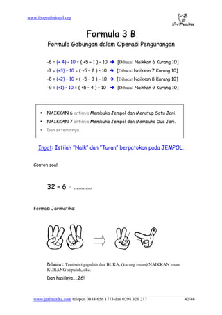 www.ibuprofesional.org
www.jarimatika.com telepon 0888 656 1773 dan 0298 326 217 42/46
Formula 3 B
Formula Gabungan dalam Operasi Pengurangan
-6 = (+ 4) – 10 = ( +5 – 1 ) – 10 [Dibaca: Naikkan 6 Kurang 10]
-7 = (+3) – 10 = ( +5 – 2 ) – 10 [Dibaca: Naikkan 7 Kurang 10]
-8 = (+2) – 10 = ( +5 – 3 ) – 10 [Dibaca: Naikkan 8 Kurang 10]
-9 = (+1) – 10 = ( +5 – 4 ) – 10 [Dibaca: Naikkan 9 Kurang 10]
NAIKKAN 6 artinya Membuka Jempol dan Menutup Satu Jari.
NAIKKAN 7 artinya Membuka Jempol dan Membuka Dua Jari.
Dan seterusnya.
Ingat: Istilah ”Naik” dan ”Turun” berpatokan pada JEMPOL.
Contoh soal
32 – 6 = …………
Formasi Jarimatika:
Dibaca : Tambah tigapuluh dua BUKA, (kurang enam) NAIKKAN enam
KURANG sepuluh, oke.
Dan hasilnya…..26!
 