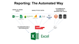 Reporting: The Automated Way
O D D S & S O D S
D ATA
AN ALY T I C S D ATA
E C O M M E R C E ,
B U S I N E S S ,
O P E R AT I O N D ATA
V L O O K U P S / C E L L
R E F E R E N C E S
 