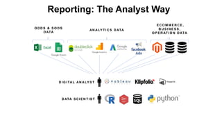 Reporting: The Analyst Way
O D D S & S O D S
D ATA
AN ALY T I C S D ATA
E C O M M E R C E ,
B U S I N E S S ,
O P E R AT I O N D ATA
D I G I TAL AN ALY S T
D ATA S C I E N T I S T
 