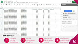 Create a
Google
spreadsheet
2
Launch
Supermetrics
in add-ons
3
Import data
from chosen
source
4
Connect the
sheet to your
Dashboard
HOW IT WORKS?
1
 