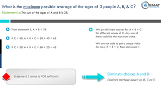 Statement 1: The sum of the ages of A and B is 28.
Choices narrow down to B, C or E.
Eliminate choices A and D
Statement 1 alone is NOT sufficient
What is the maximum possible average of the ages of 3 people A, B, & C?
From statement 1, A + B = 28
If C = 40, A + B + C = 28 + 40 = 68
If C = 20, A + B + C = 28 + 20 = 48
We get different answer for A + B + C
for different values of C. Any one of
these could be the maximum value.
We are not able to get a unique value
for max (A + B + C) from statement 1.
 