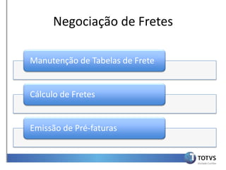 Detalhamento Funcional
      Negociação de Fretes

Manutenção de Tabelas de Frete


Cálculo de Fretes


Emissão de Pré-faturas
 