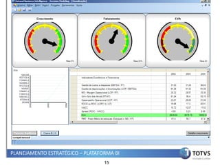 PLANEJAMENTO ESTRATÉGICO – PLATAFORMA BI
                                  15
 