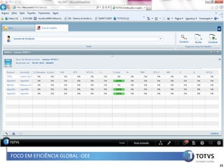FOCO EM EFICIÊNCIA GLOBAL -OEE
                                 23
 