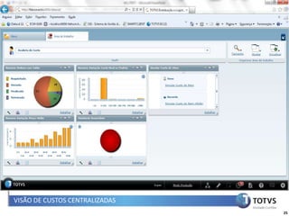ERP por Segmento: Manufatura




VISÃO DE CUSTOS CENTRALIZADAS
                                                           25
 