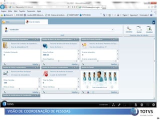 VISÃO DE COORDENAÇÃO DE PESSOAS
                                  26
 