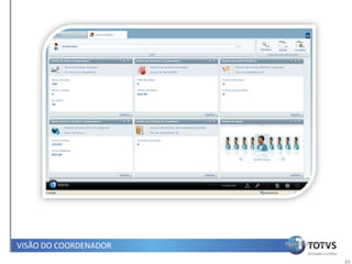 VISÃO DO COORDENADOR   Papel Coordenador


                                           49
 