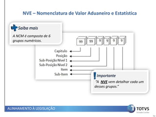 NVE – Nomenclatura de Valor Aduaneiro e Estatística



  A NCM é composta de 6
  grupos numéricos.




                                       “A NVE vem detalhar cada um
                                       desses grupos.”




ALINHAMENTO À LEGISLAÇÃO
                                                                     70
 