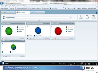 VISÃO DO COMPRADOR INTERNO
                             81
 