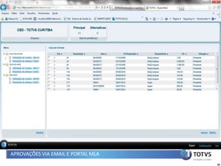 APROVAÇÕES VIA EMAIL E PORTAL MLA
                                    83
 
