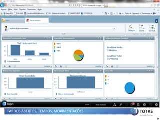 FARDOS ABERTOS, TEMPOS, MOVIMENTAÇÕES
                                        89
 