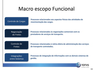 Características Gerais
          Macro escopo Funcional
                     Processos relacionados aos aspectos físicos das atividades de
Controle de Cargas   movimentação das cargas.



   Negociação        Processos relacionados às negociações comerciais com os
    de Fretes        prestadores de serviços de transporte.



   Controle de       Processos relacionados à rotina diária de administração dos serviços
     Fretes          de transporte contratados.



   Integrações       Processos de integração de informações com os demais sistemas de
  entre Sistemas     gestão.




                                                                                            116
 