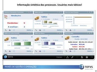 Informação sintética dos processos. Usuários mais táticos!




PAINÉS DE GESTÃO E OPERAÇÃO
                                                                       16
 