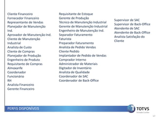 Cliente Financeiro             Requisitante de Estoque
Fornecedor Financeiro          Gerente de Produção
                                                                  Supervisor de SAC
Representante de Vendas        Técnico de Manutenção Industrial
                                                                  Supervisor de Back-Office
Planejador de Manutenção       Gerente de Manutenção Industrial
                                                                  Atendente de SAC
Ind.                           Engenheiro de Manutenção Ind.
                                                                  Atendente de Back-Office
Aprovador de Manutenção Ind.   Separador Faturamento
                                                                  Analista Satisfação do
Cliente de Manutenção          Faturista
                                                                  Cliente
Industrial                     Preparador Faturamento
Analista de Custo              Analista de Pedido Vendas
Cliente de Compras             Cliente Pedido
Planejador de Produção         Implantador de Pedido de Vendas
Engenheiro de Produto          Comprador Interno
Requisitante de Compras        Administrador de Materiais
Almoxarife                     Digitador de Inventário
Coordenador                    Analista de Qualidade
Funcionário                    Coordenador de SAC
RH                             Coordenador de Back-Office
Analista Financeiro
Gerente Financeiro




PERFIS DISPONÍVEIS
                                                                                              17
 