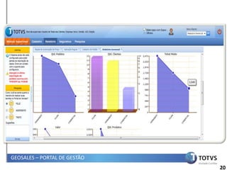 GEOSALES – PORTAL DE GESTÃO
                              20
 
