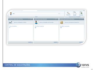 CENTRAL DE SOLICITAÇÕES   Papel RH


                                     54
 