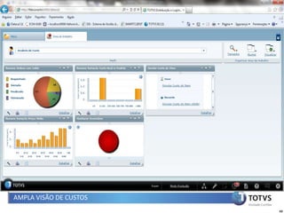 AMPLA VISÃO DE CUSTOS
                        63
 