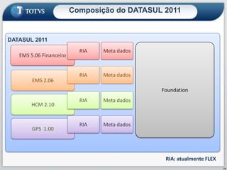 …SSO ServerLogin únicoERP 11