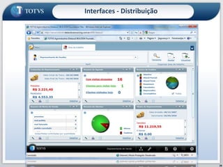 Perfis24O usuário tem a Área de trabalho  baseada no seu PERFIL, ressaltando informações e ações focais ou mais importantes.