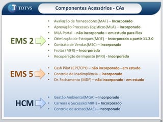 Soluções Especialistas IIAs seguintes funcionalidades estão homologadas masnão acessadaspelo menu do DATASUL 2011AUTORIZADOR WEB GRCCRM 2.7.0ECMBIPLANNING39