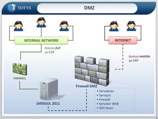 8DMZINTERNETINTERNAL NETWORKAcesso full ao ERPAcesso restritoao ERPFIREWALLFirewall DMZ• Servidores • Serviços• Firewall• Servidor WEB• SSO SeverDATASUL 2011