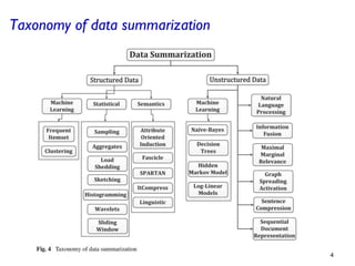 data summarization.pptx