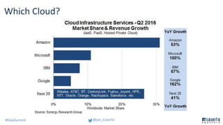 @joe_Caserta#DataSummit
Which Cloud?
 