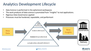 @joe_Caserta#DataSummit
Analytics Development Lifecycle
• Data Science is performed in the ephemeral workspaces
• The work...
