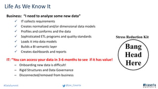@joe_Caserta#DataSummit
Life As We Know It
Business: “I need to analyze some new data”
 IT collects requirements
 Create...