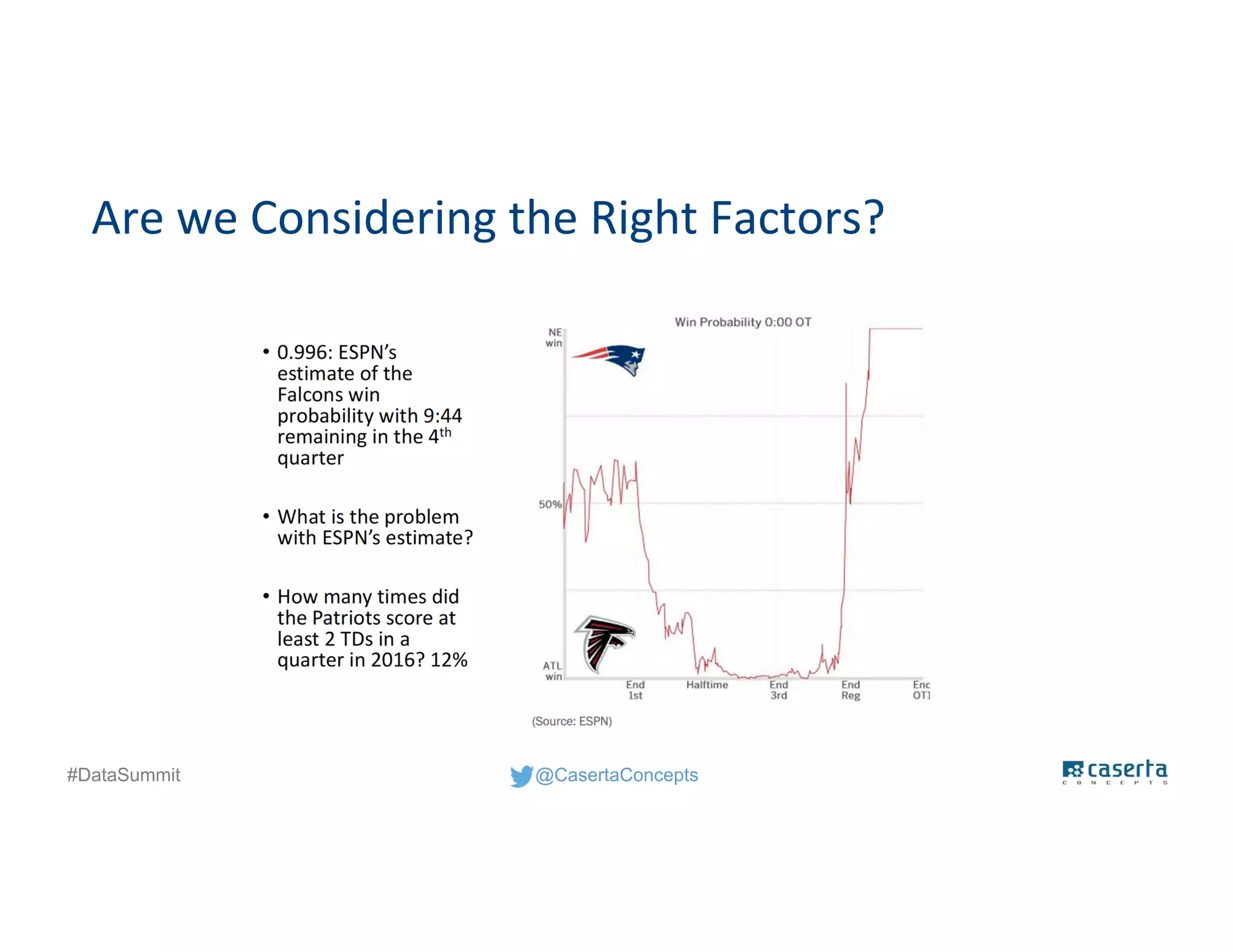 @CasertaConcepts#DataSummit
Are we Considering the Right Factors?
 