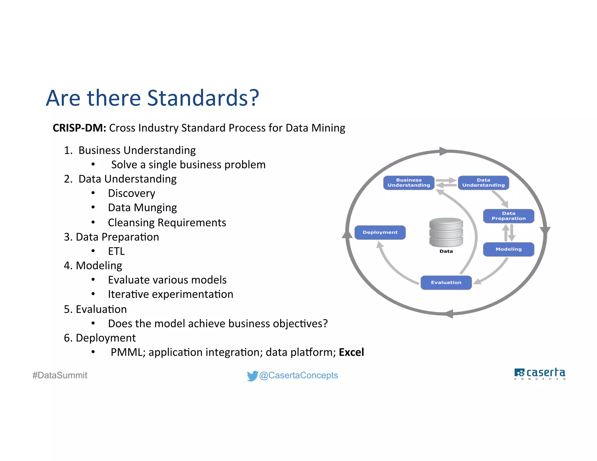 @CasertaConcepts#DataSummit
Are there Standards?
CRISP-DM: Cross Industry Standard Process for Data Mining
1. Business Understanding
• Solve a single business problem
2. Data Understanding
• Discovery
• Data Munging
• Cleansing Requirements
3. Data Preparation
• ETL
4. Modeling
• Evaluate various models
• Iterative experimentation
5. Evaluation
• Does the model achieve business objectives?
6. Deployment
• PMML; application integration; data platform; Excel
 