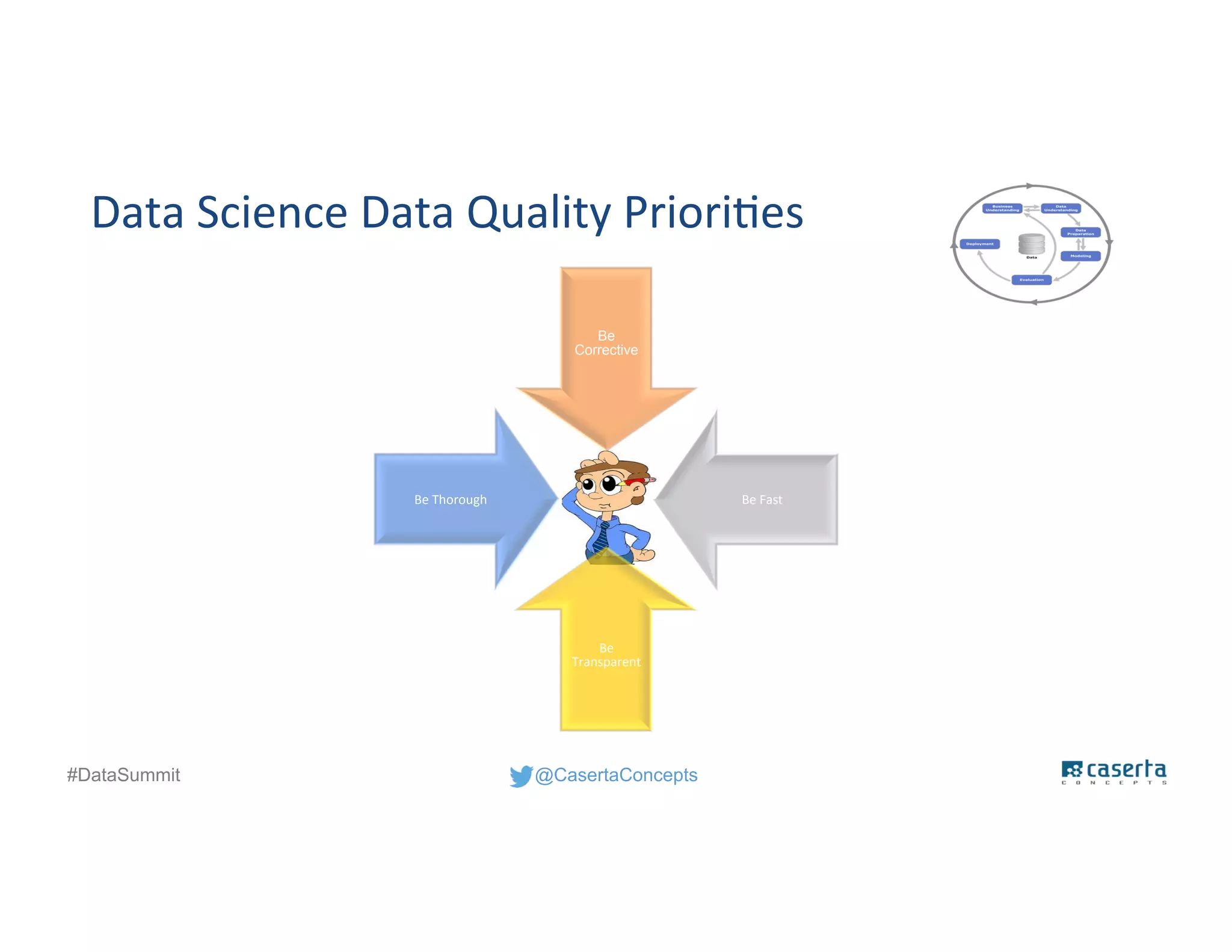 @CasertaConcepts#DataSummit
Data Science Data Quality Priorities
Be
Corrective
Be Fast
Be
Transparent
Be Thorough
 