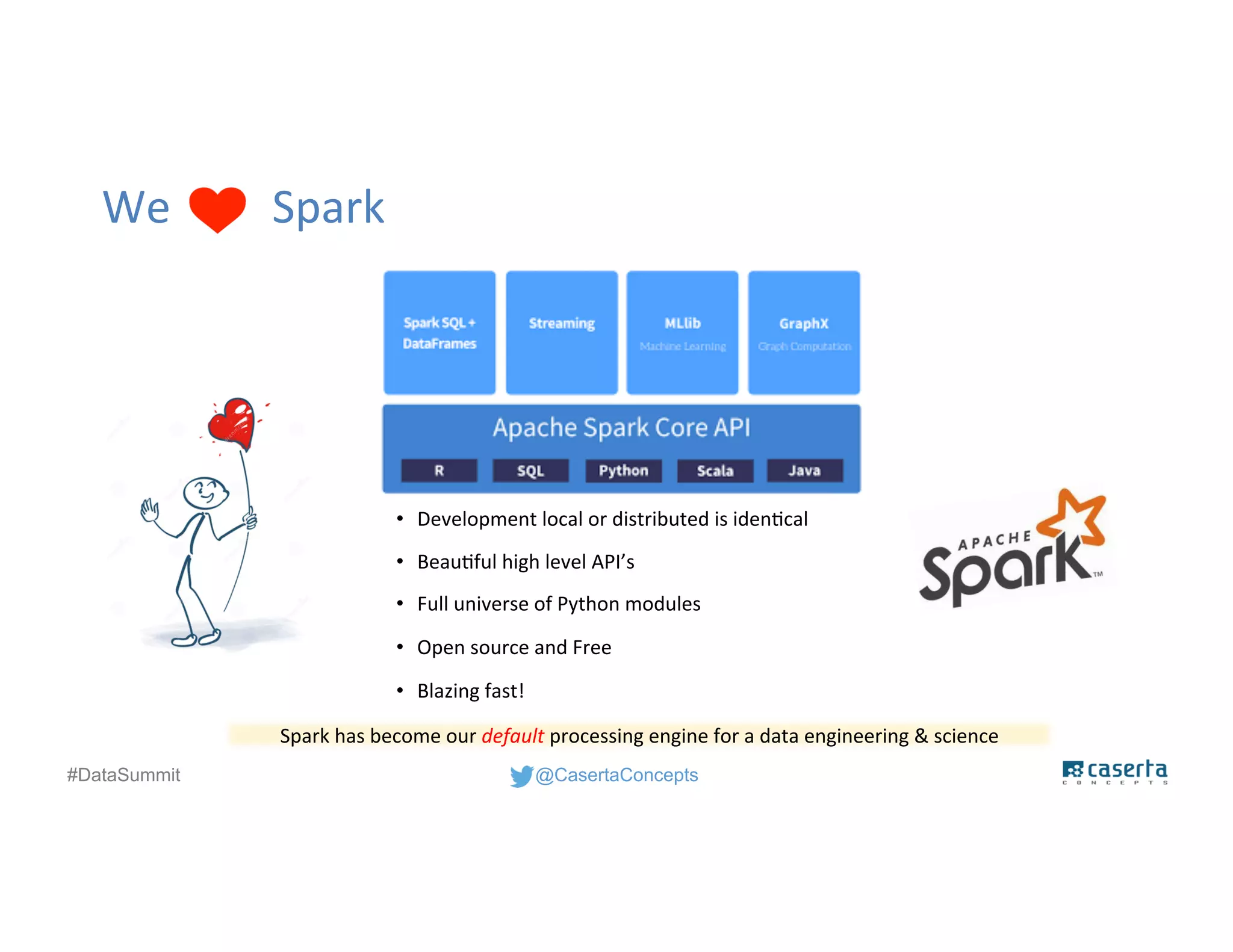@CasertaConcepts#DataSummit
We Spark
• Development local or distributed is identical
• Beautiful high level API’s
• Full universe of Python modules
• Open source and Free
• Blazing fast!
Spark has become our default processing engine for a data engineering & science
 