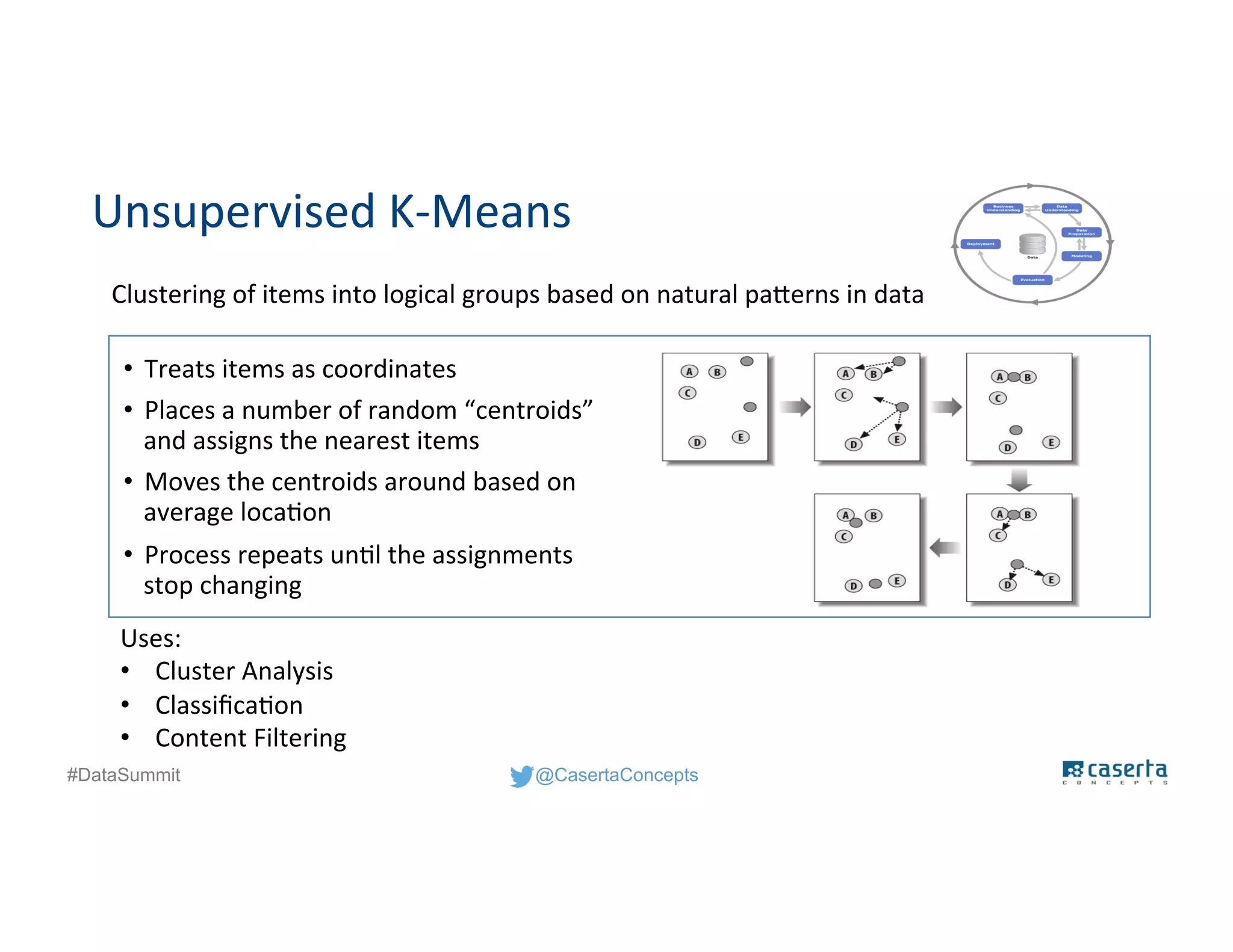 @CasertaConcepts#DataSummit
Unsupervised K-Means
• Treats items as coordinates
• Places a number of random “centroids”
and assigns the nearest items
• Moves the centroids around based on
average location
• Process repeats until the assignments
stop changing
Clustering of items into logical groups based on natural patterns in data
Uses:
• Cluster Analysis
• Classification
• Content Filtering
 
