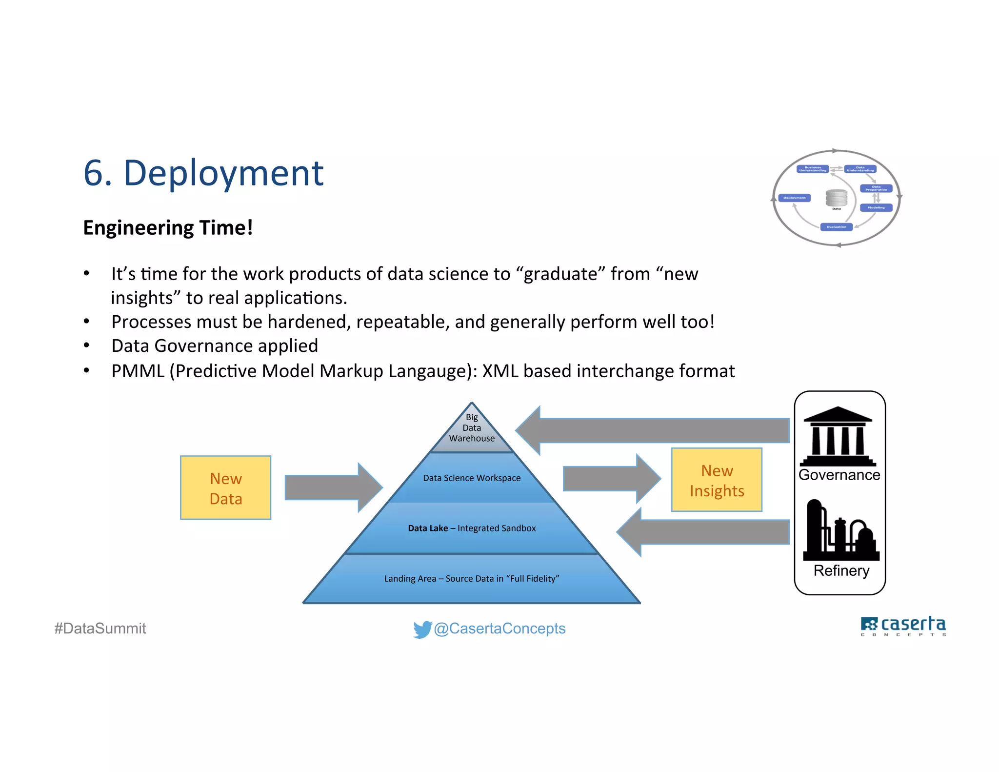 @CasertaConcepts#DataSummit
6. Deployment
Engineering Time!
• It’s time for the work products of data science to “graduate” from “new
insights” to real applications.
• Processes must be hardened, repeatable, and generally perform well too!
• Data Governance applied
• PMML (Predictive Model Markup Langauge): XML based interchange format
 