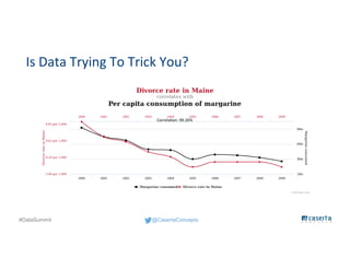 @CasertaConcepts#DataSummit
Is Data Trying To Trick You?
Correlation: 99.26%
 