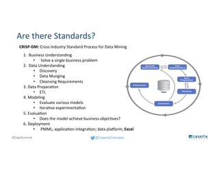 @CasertaConcepts#DataSummit
Are there Standards?
CRISP-DM: Cross Industry Standard Process for Data Mining
1. Business Understanding
• Solve a single business problem
2. Data Understanding
• Discovery
• Data Munging
• Cleansing Requirements
3. Data Preparation
• ETL
4. Modeling
• Evaluate various models
• Iterative experimentation
5. Evaluation
• Does the model achieve business objectives?
6. Deployment
• PMML; application integration; data platform; Excel
 